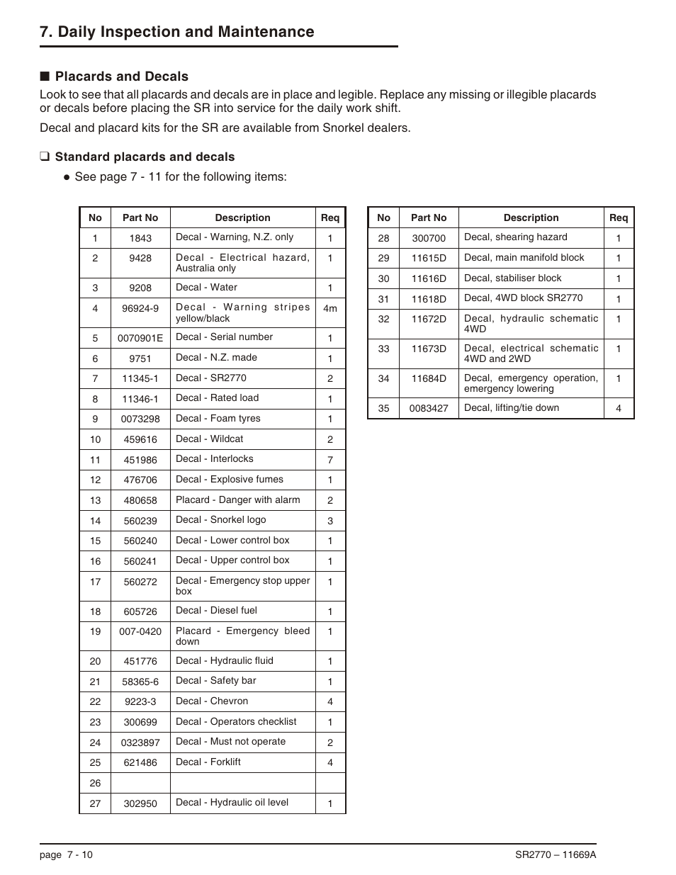 Placards and decals 7-10, Standard placards and decals 7-10, Standard placards and decals, 7-10 | Placards and decals -10, Standard placards and decals -10, Daily inspection and maintenance, Placards and decals | Snorkel SR2770 User Manual | Page 41 / 75