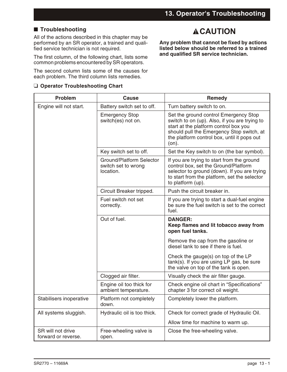 Operator's troubleshooting, Troubleshooting 13-1, Operator troubleshooting chart 13-1 | Troubleshooting, 13-1, 13-2, All systems sluggish, 13-1, Engine will not start, 13-1, Operator troubleshooting chart, 13-1, Sr will not drive, 13-1, Troubleshooting -1, Operator troubleshooting chart -1 | Snorkel SR2770 User Manual | Page 70 / 75