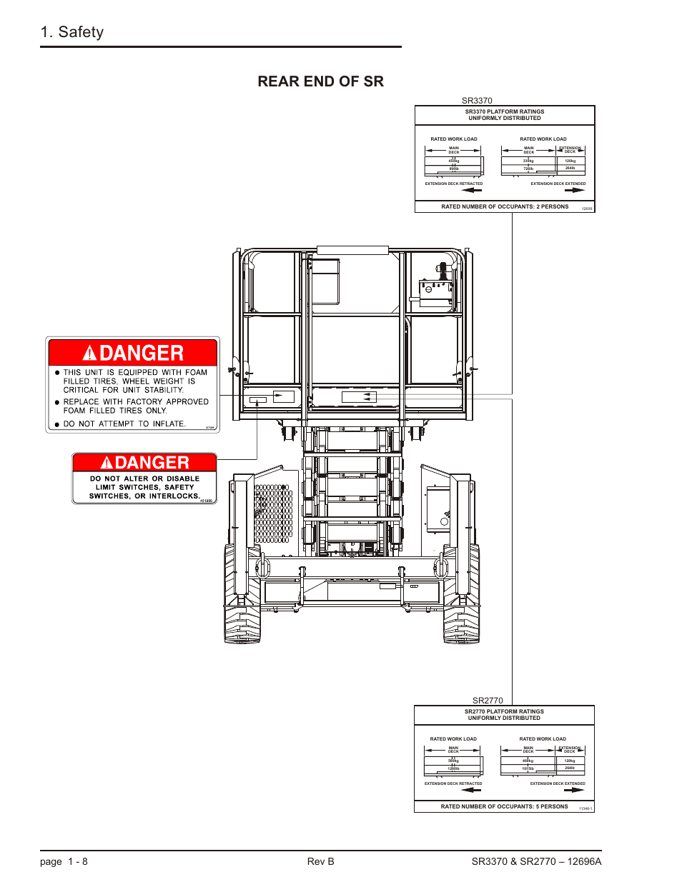 Safety, Rear end of sr | Snorkel SR3370 User Manual | Page 18 / 78