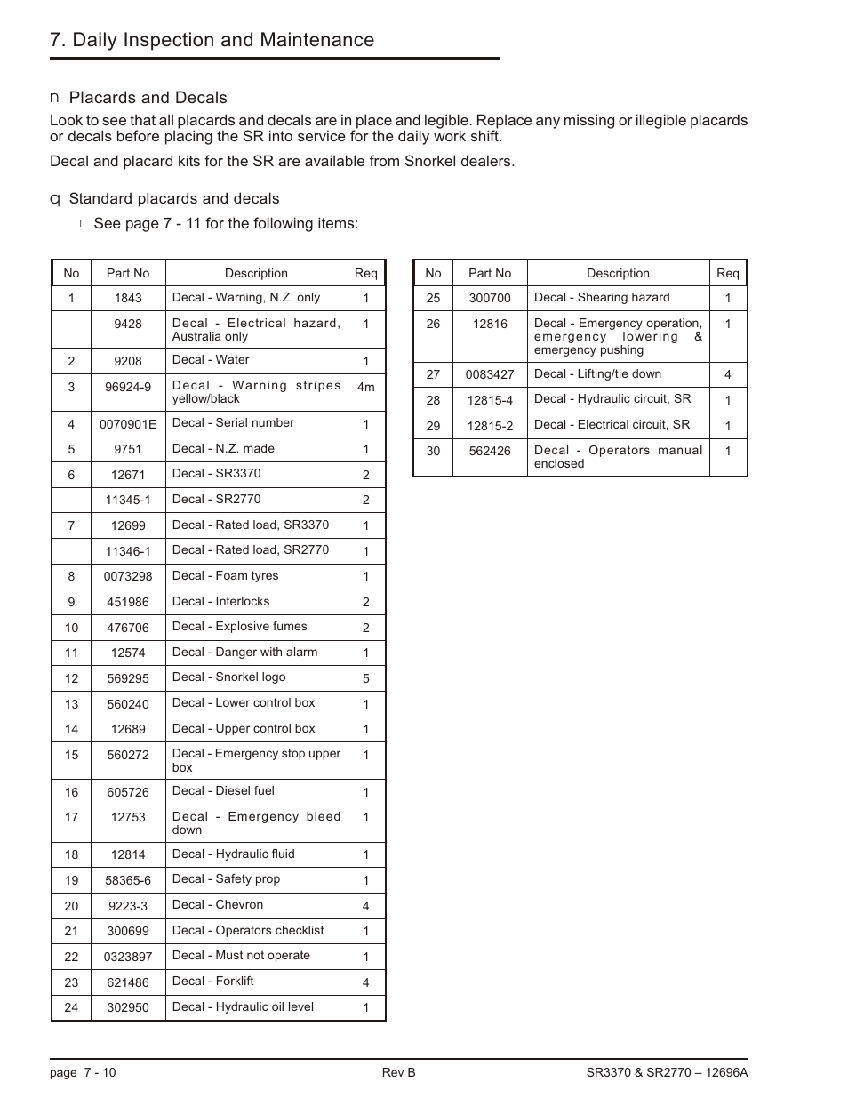 Placards and decals 7-10, Standard placards and decals 7-10, Standard placards and decals, 7-10 | Placards and decals -10, Standard placards and decals -10, Daily inspection and maintenance, N placards and decals | Snorkel SR3370 User Manual | Page 44 / 78