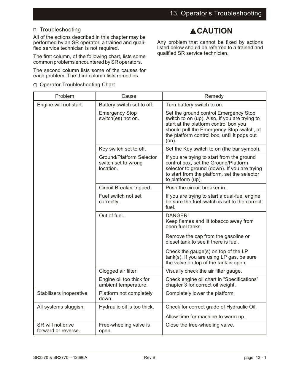 Operator's troubleshooting, Troubleshooting 13-1, Operator troubleshooting chart 13-1 | Troubleshooting, 13-1, 13-2, All systems sluggish, 13-1, Engine will not start, 13-1, Operator troubleshooting chart, 13-1, Sr will not drive, 13-1, Troubleshooting -1, Operator troubleshooting chart -1 | Snorkel SR3370 User Manual | Page 71 / 78