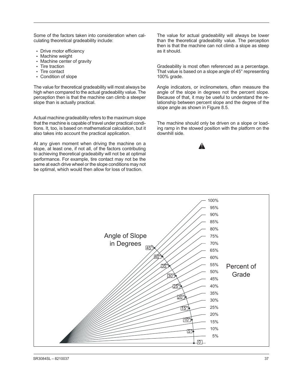 Danger, Percent of grade angle of slope in degrees | Snorkel SR3084SL User Manual | Page 41 / 60