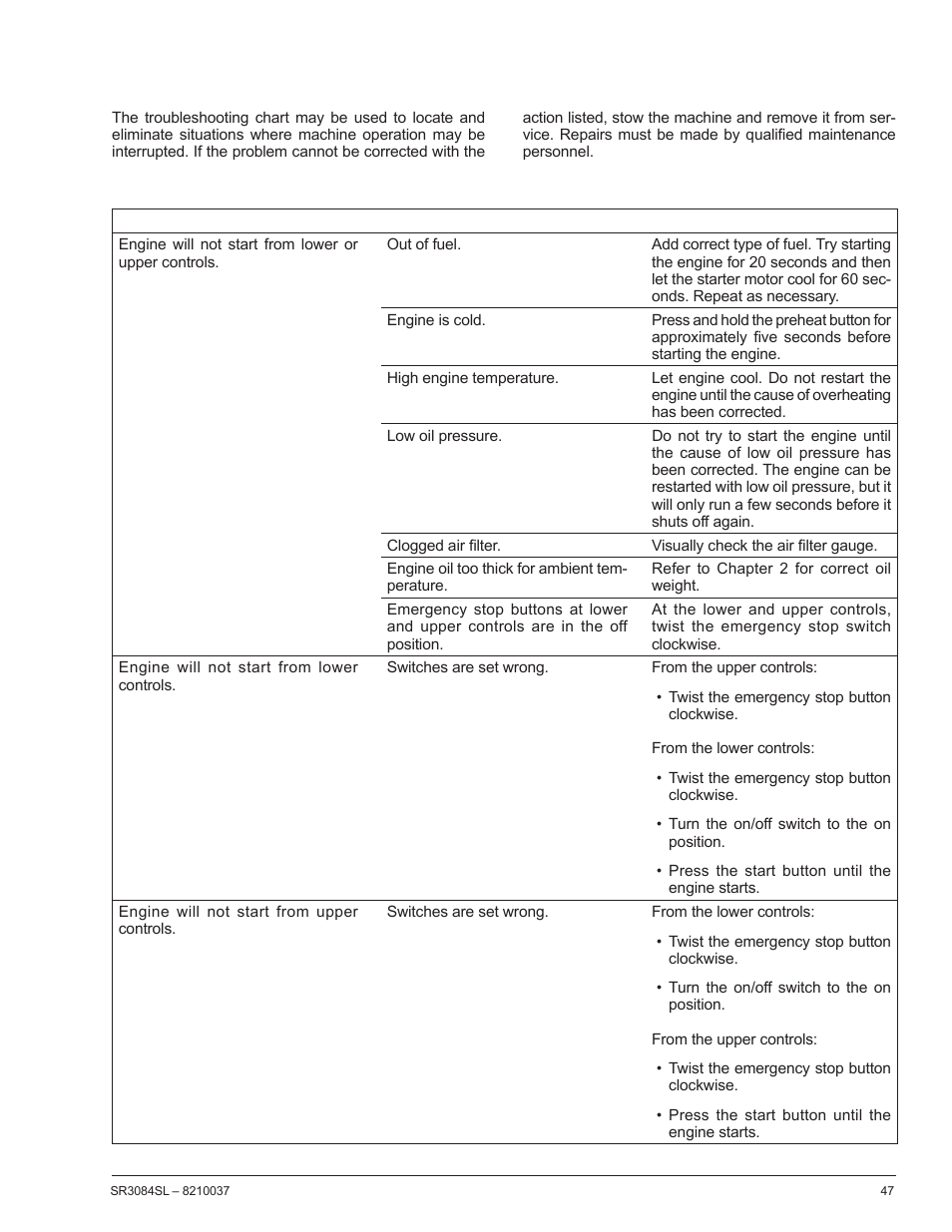 Chapter 11 – troubleshooting | Snorkel SR3084SL User Manual | Page 51 / 60