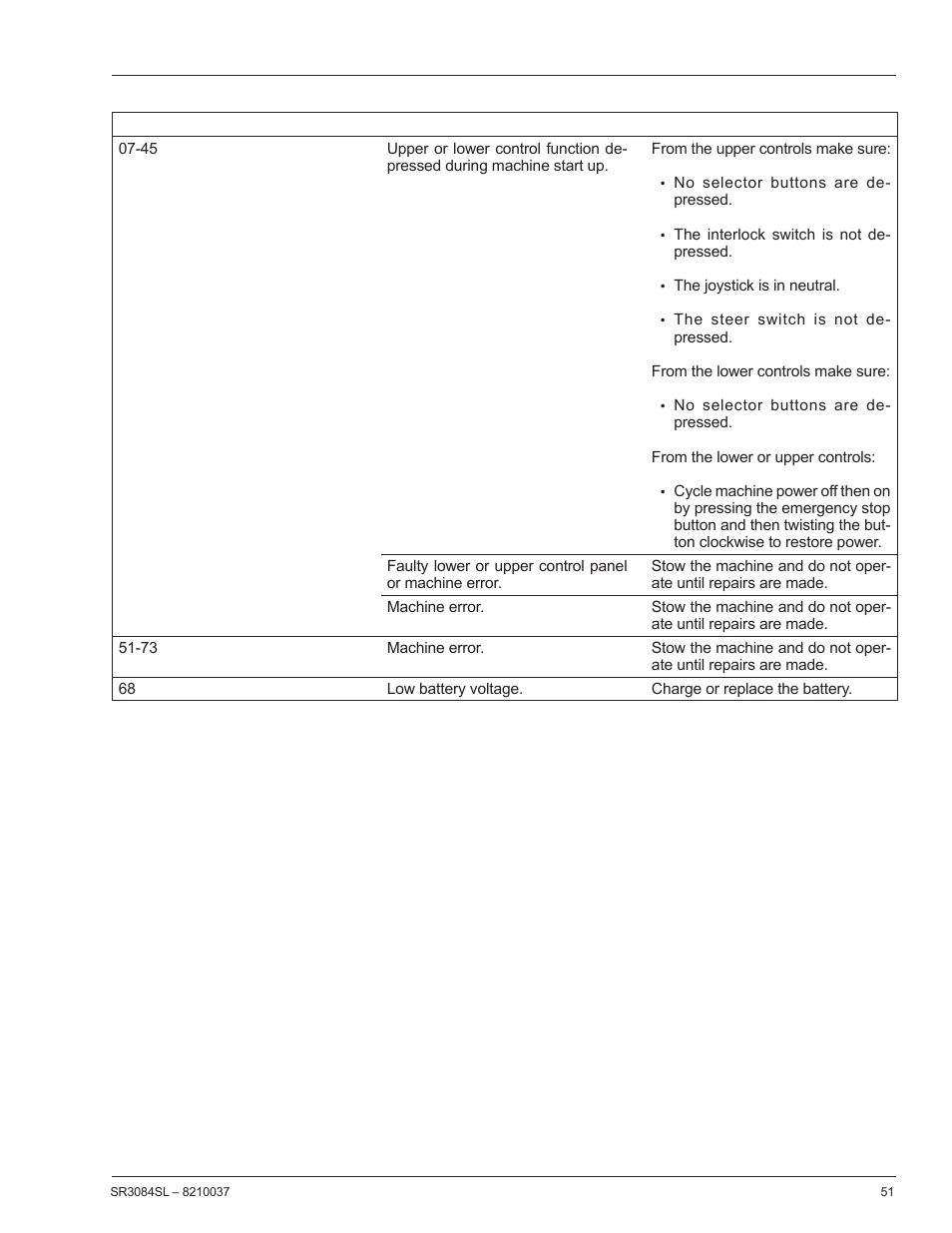 Snorkel SR3084SL User Manual | Page 55 / 60