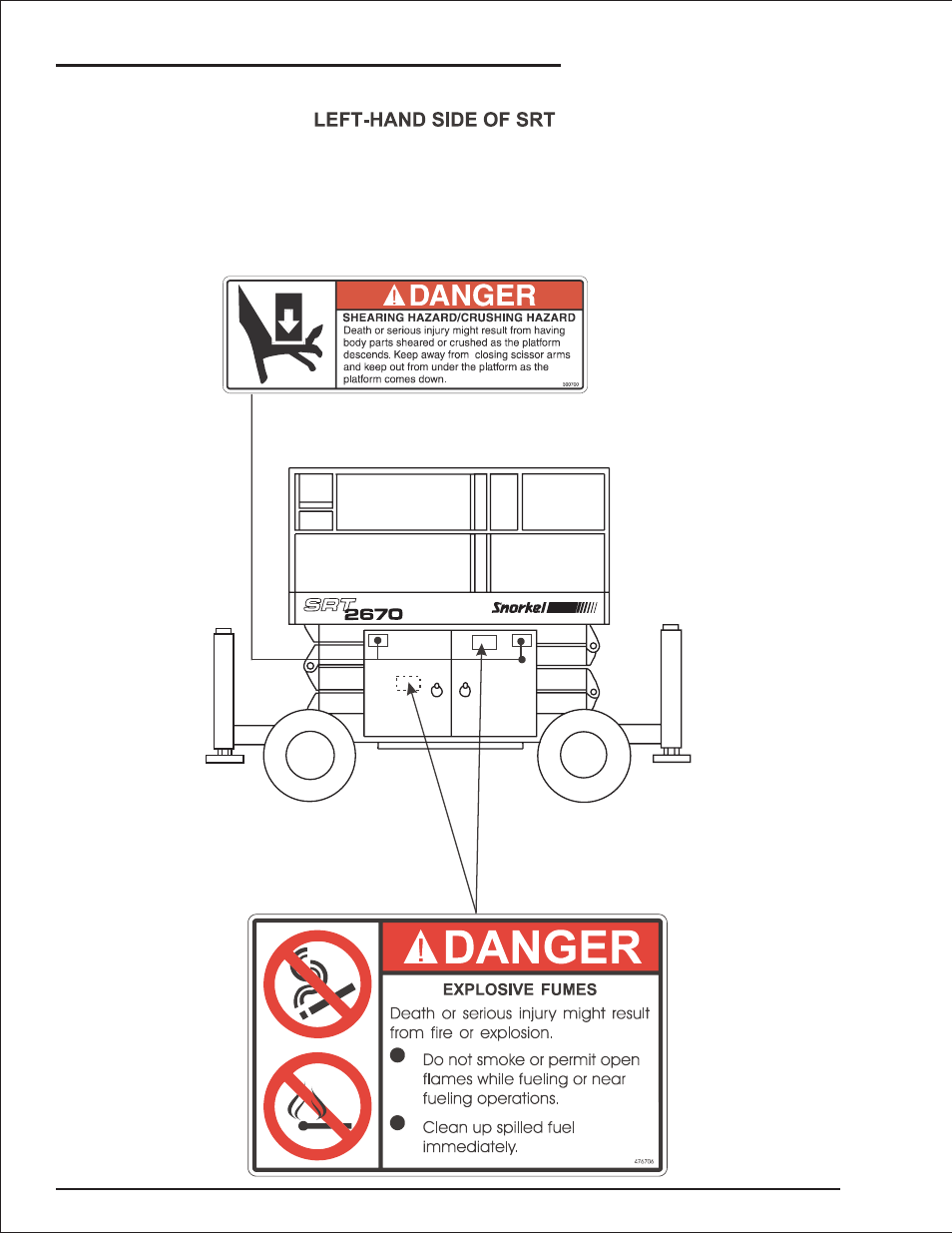 Safety placards and decals location 1-4, Location illustration, 1-4, Safety placards and decals location -4 | Safety | Snorkel SRT2670 User Manual | Page 14 / 79