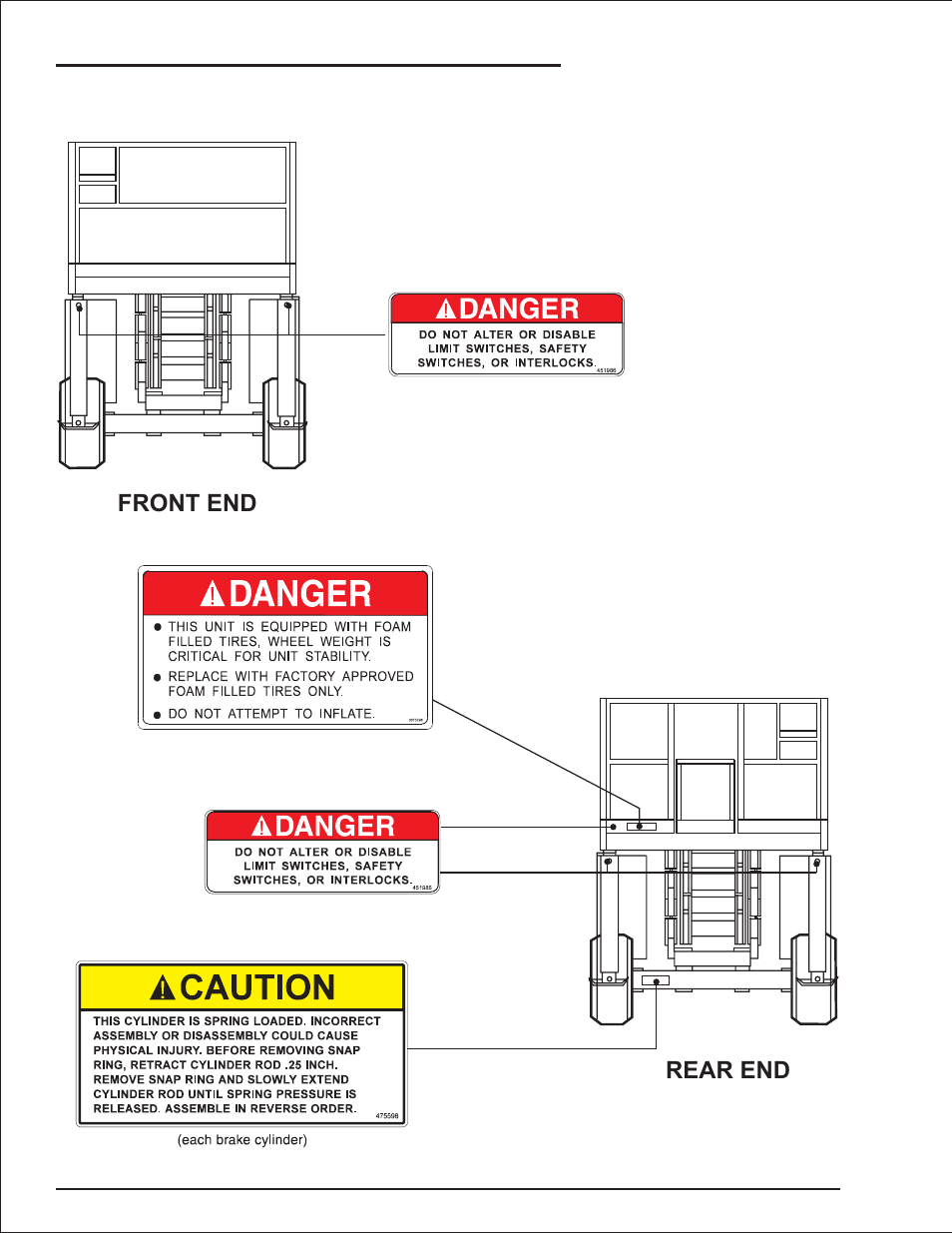 Front end rear end | Snorkel SRT2670 User Manual | Page 16 / 79