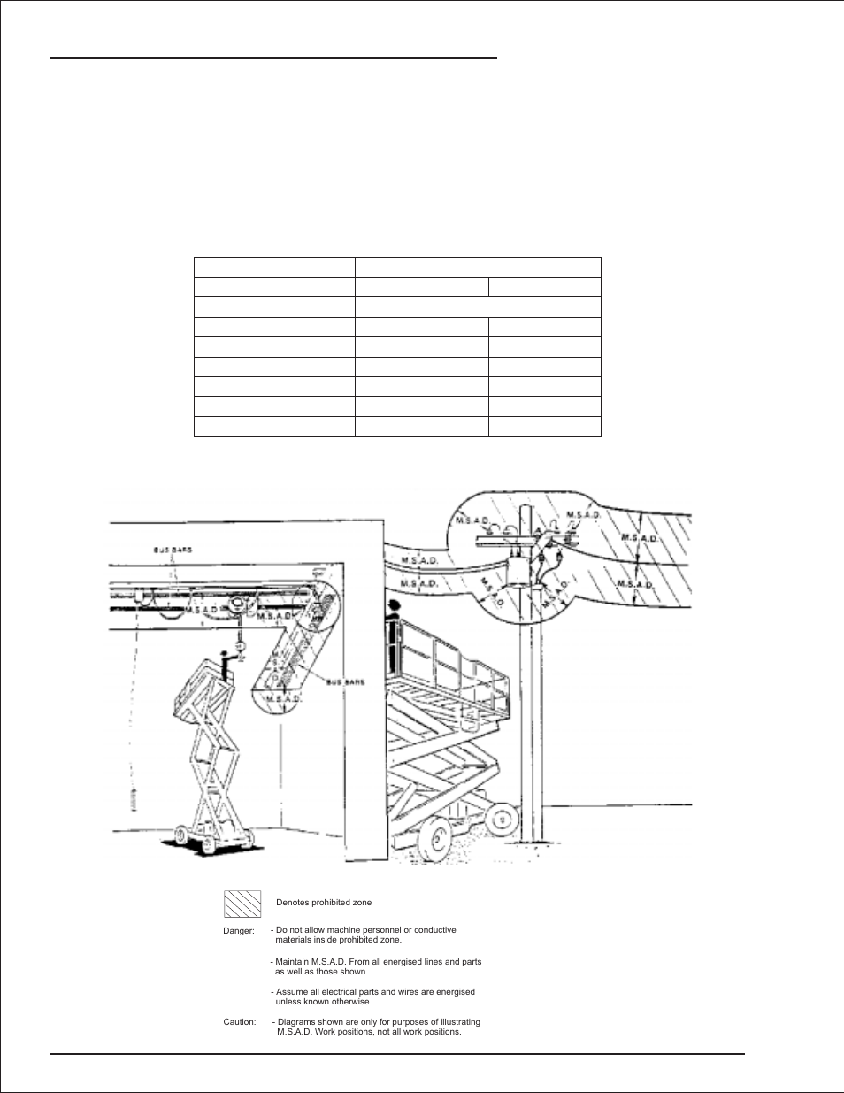 Minimum safe approach distance ii, Table 1 - (m.s.a.d.) ii, Figure 3 - (m.s.a.d.) ii | Electrical hazard, Minimum safe approach distance | Snorkel SRT2670 User Manual | Page 4 / 79