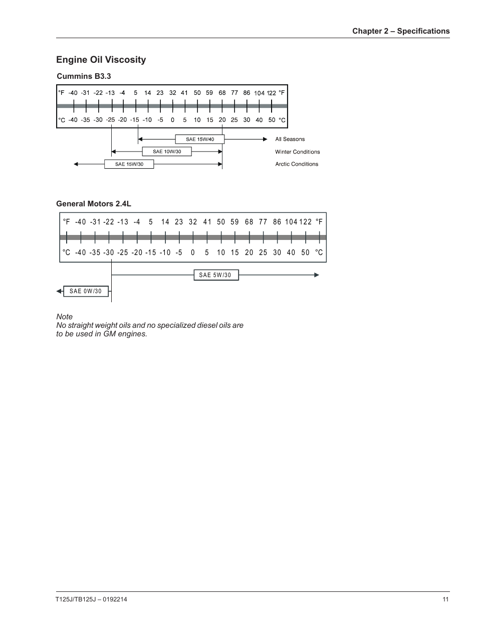 Snorkel TB125J User Manual | Page 11 / 74