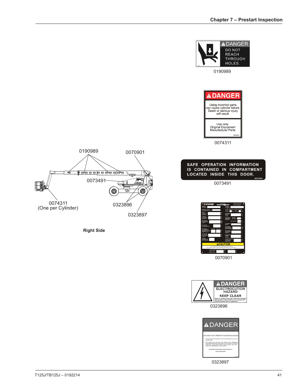 Chapter 7 – prestart inspection, Right side | Snorkel TB125J User Manual | Page 41 / 74