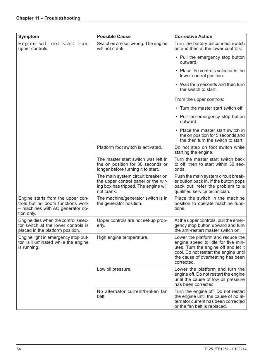 Snorkel TB125J User Manual | Page 64 / 74