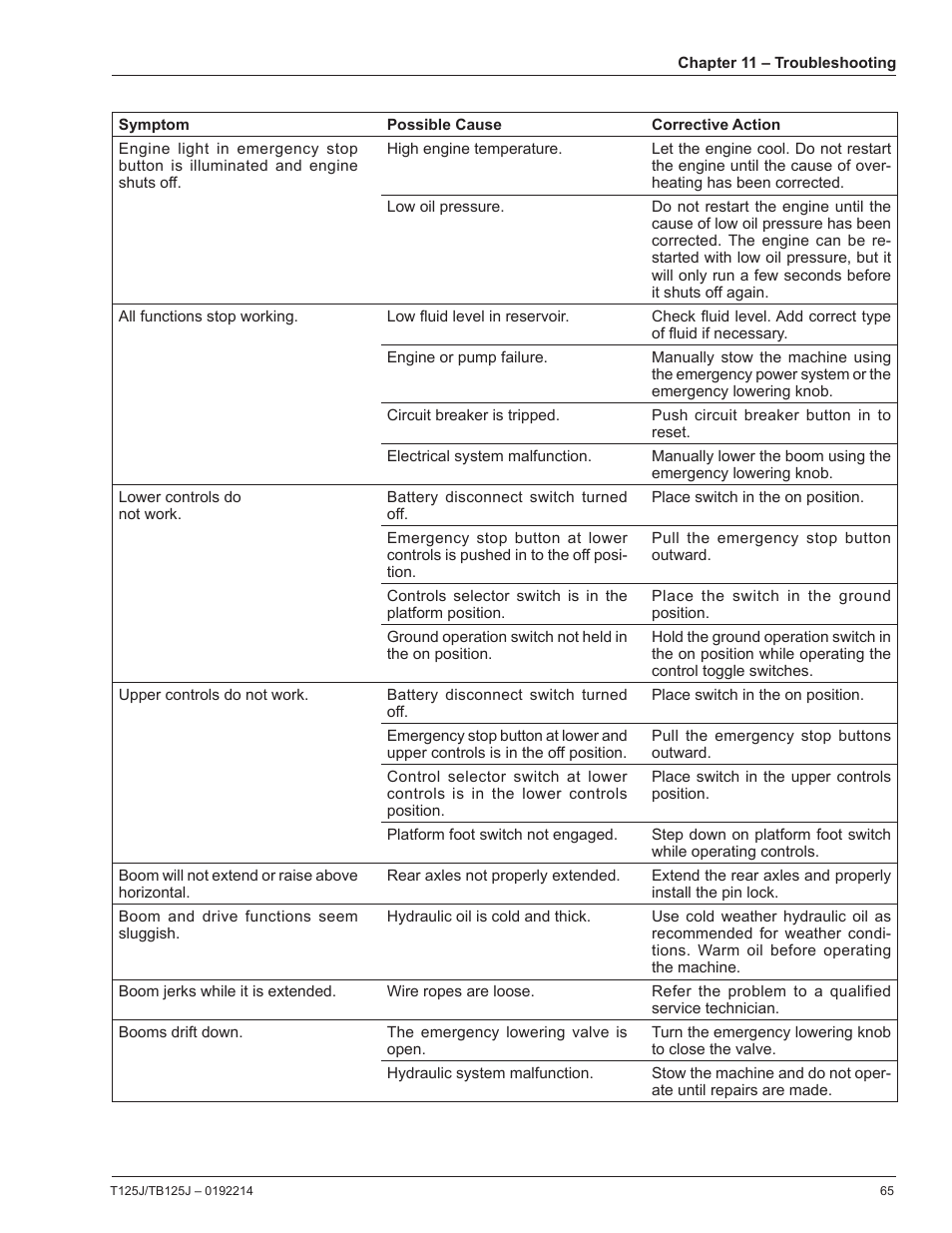 Snorkel TB125J User Manual | Page 65 / 74