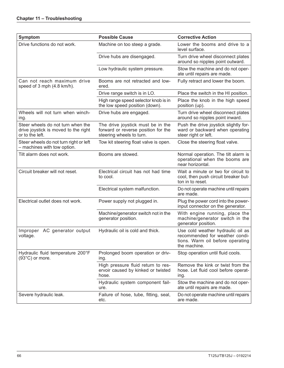 Snorkel TB125J User Manual | Page 66 / 74