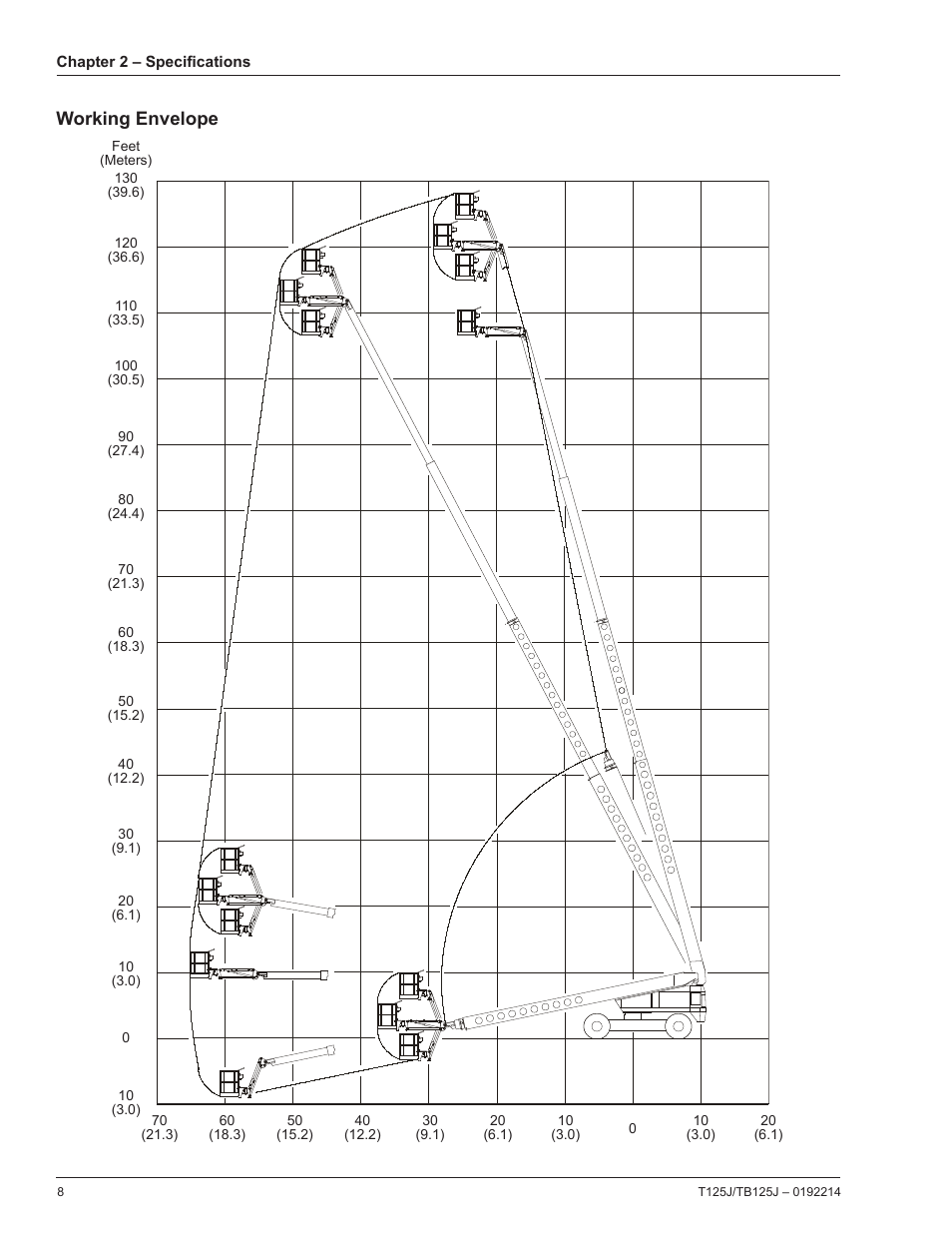 Working envelope | Snorkel TB125J User Manual | Page 8 / 74