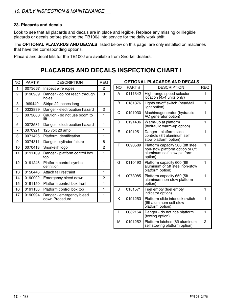 Placards and decals inspection chart i, Daily inspection & maintenance | Snorkel TB100J User Manual | Page 69 / 89