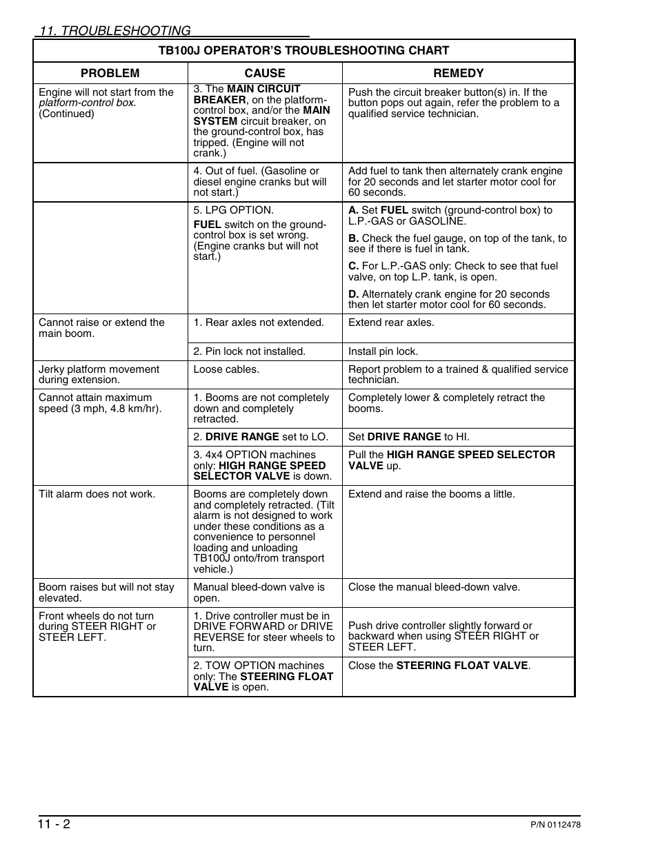 Troubleshooting | Snorkel TB100J User Manual | Page 75 / 89
