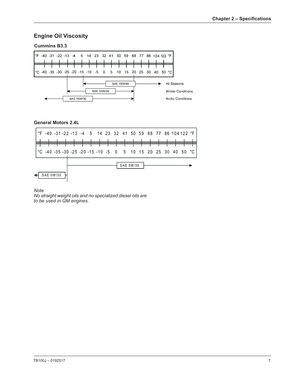 Engine oil viscosity, Cummins b3.3, General motors 2.4l | Snorkel TB100J Manufactured/EMS Kits 7-05 and after User Manual | Page 11 / 74