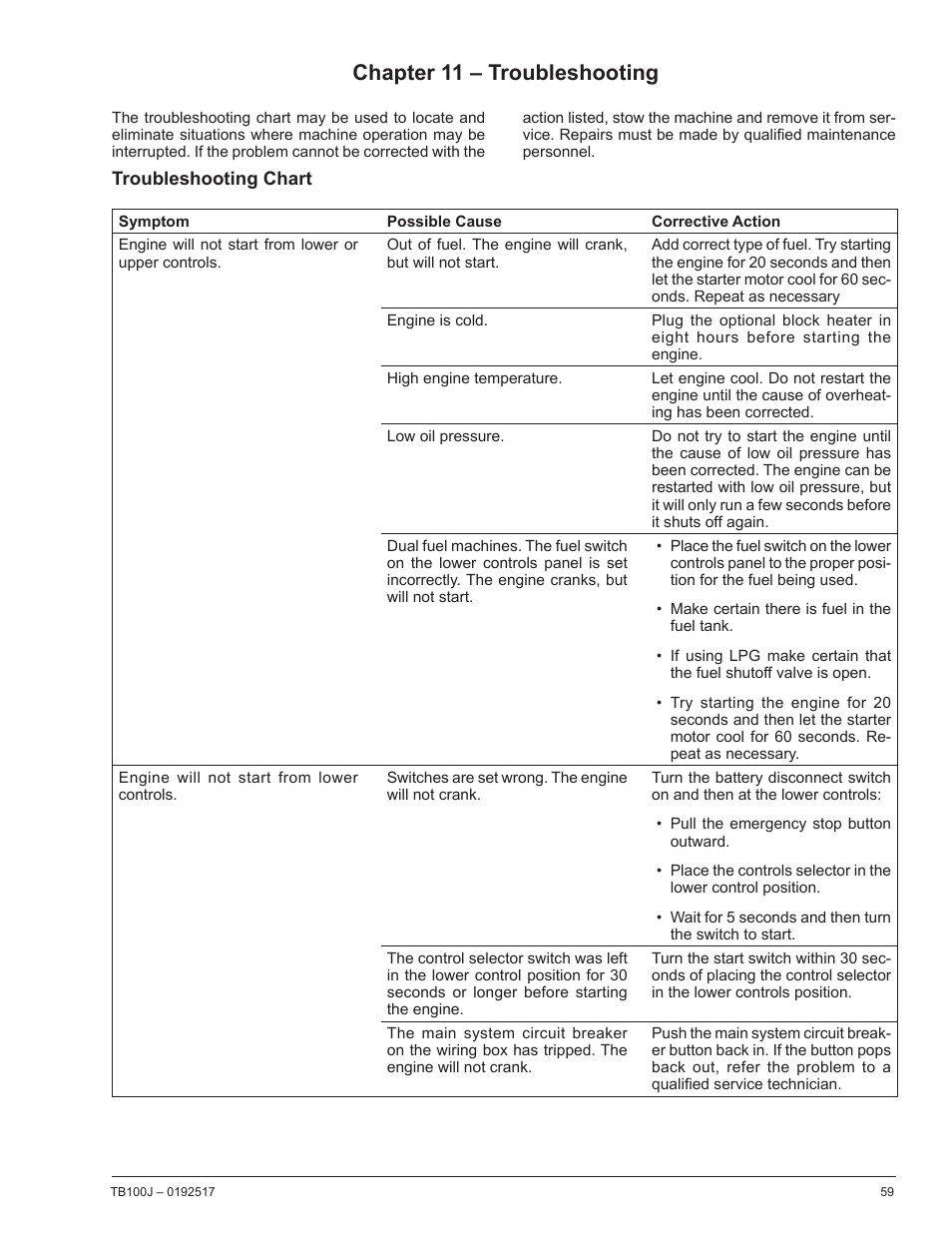 Chapter 11 – troubleshooting, Troubleshooting chart | Snorkel TB100J Manufactured/EMS Kits 7-05 and after User Manual | Page 63 / 74