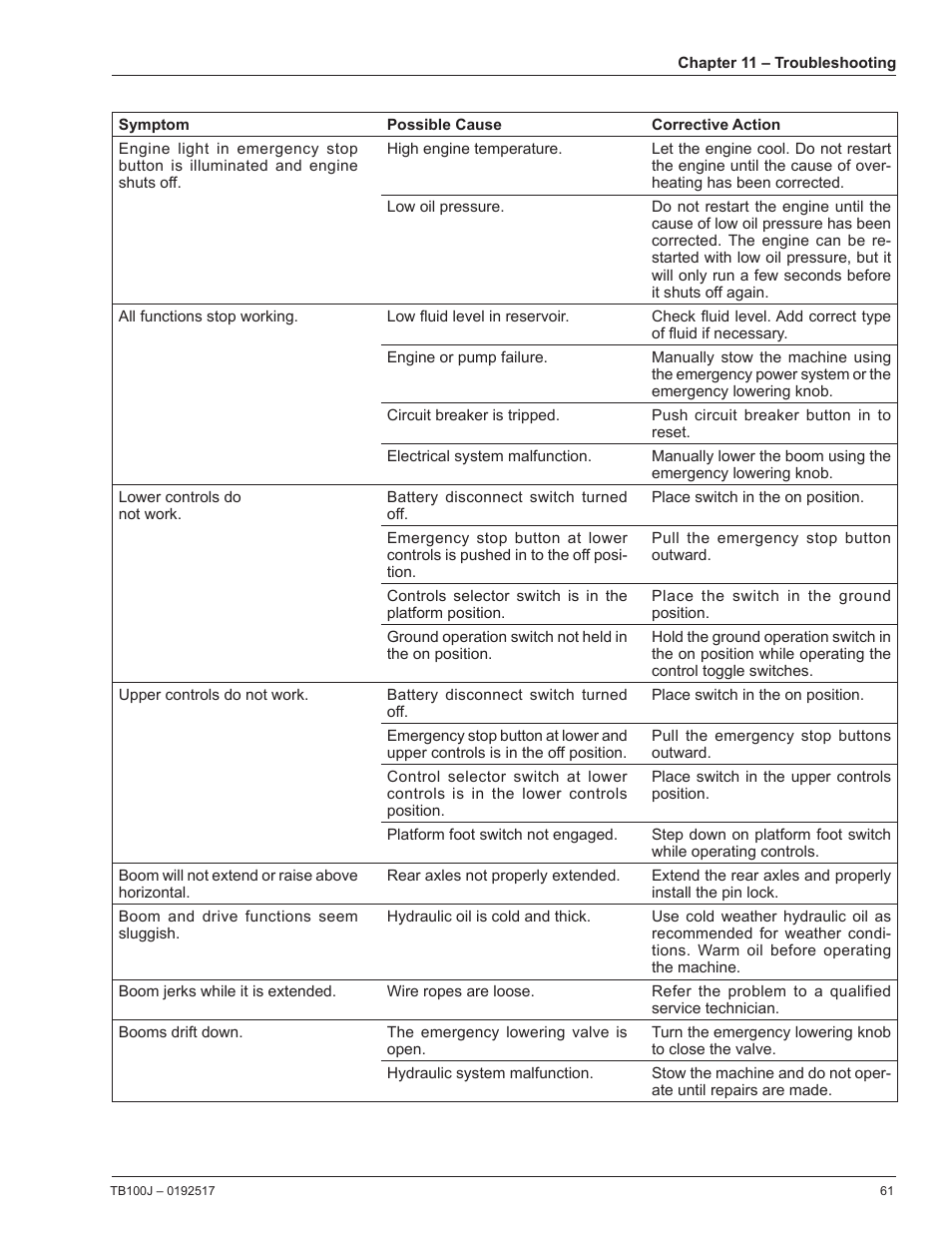 Snorkel TB100J Manufactured/EMS Kits 7-05 and after User Manual | Page 65 / 74