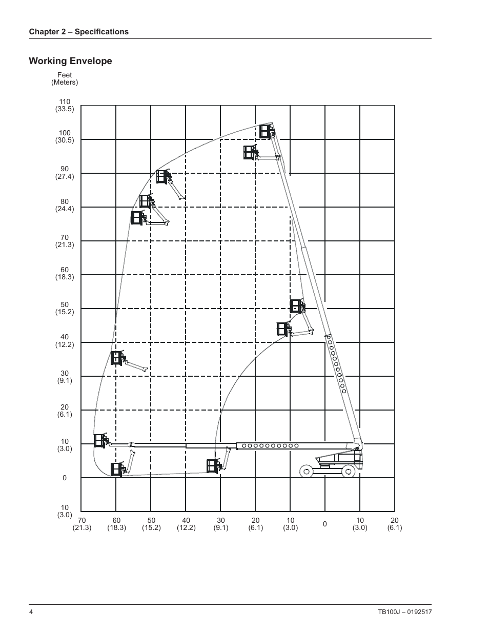 Working envelope | Snorkel TB100J Manufactured/EMS Kits 7-05 and after User Manual | Page 8 / 74