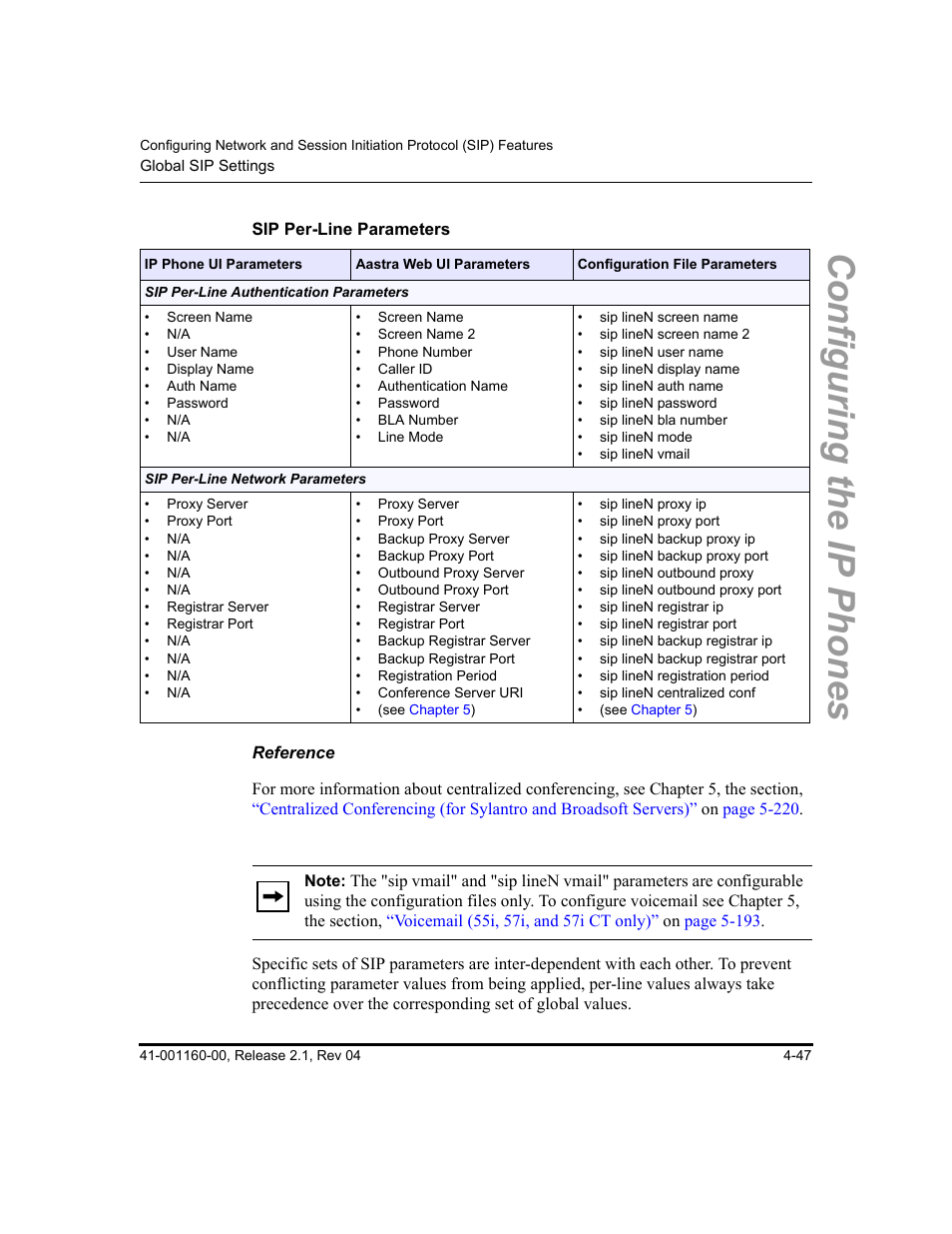 Sip per-line parameters, Reference, Configuring the ip phones | Aastra Telecom SIP 57I User Manual | Page 171 / 818
