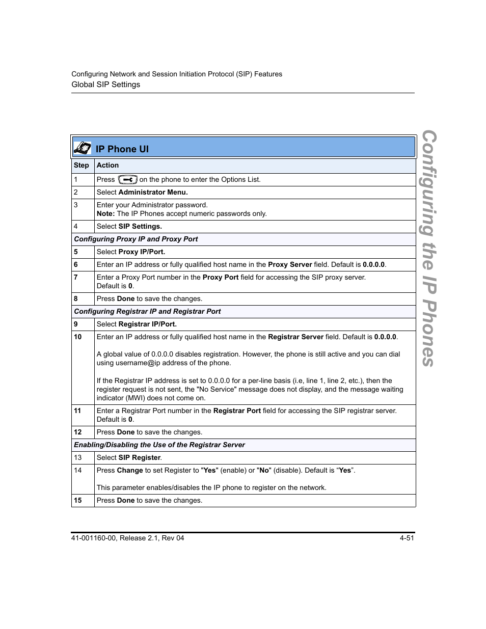 Configuring the ip phones | Aastra Telecom SIP 57I User Manual | Page 175 / 818
