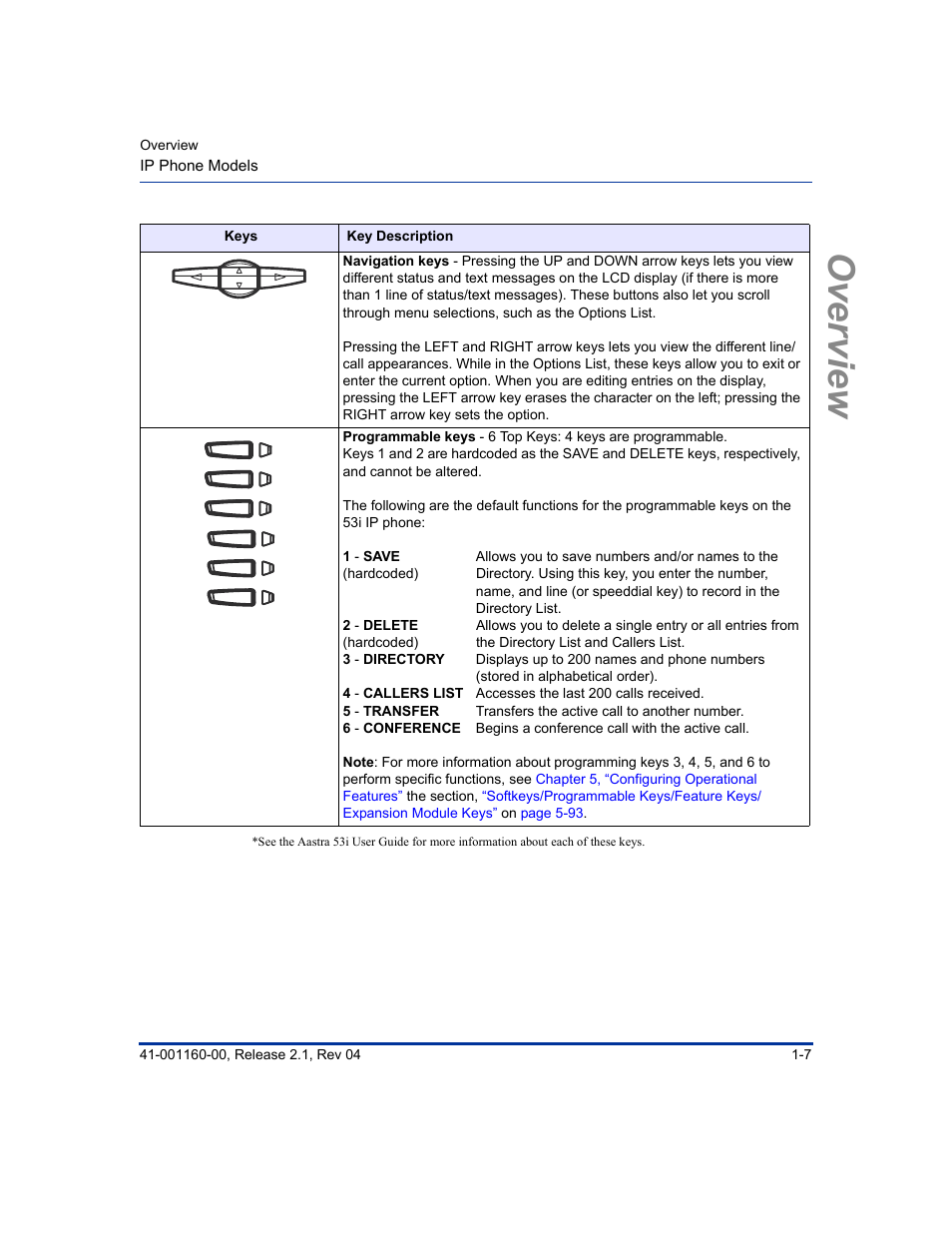 Overview | Aastra Telecom SIP 57I User Manual | Page 25 / 818