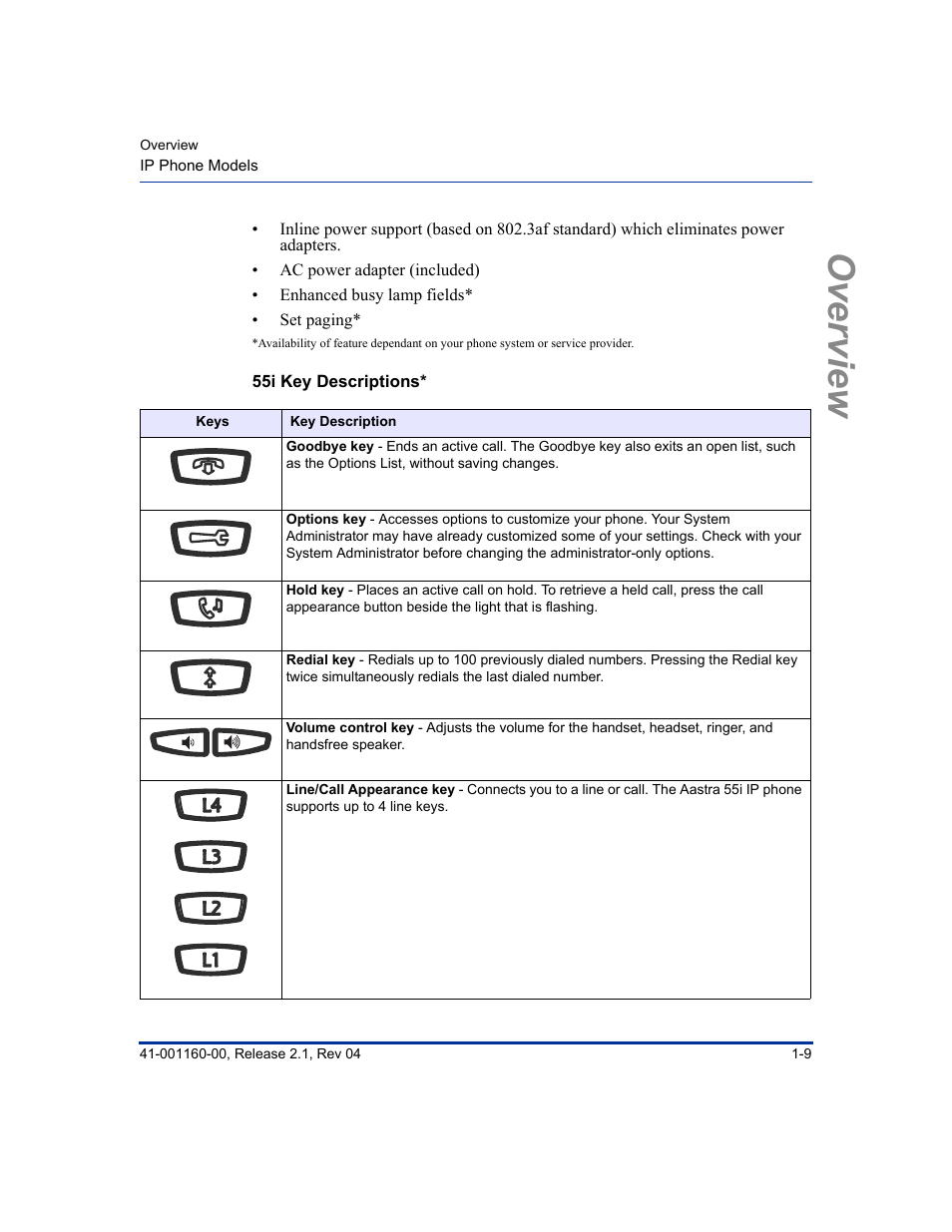 55i key descriptions, Overview | Aastra Telecom SIP 57I User Manual | Page 27 / 818