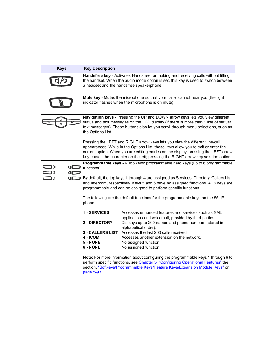 Aastra Telecom SIP 57I User Manual | Page 28 / 818