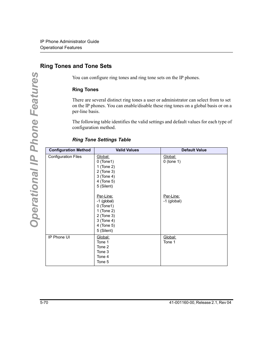 Ring tones and tone sets, Ring tones, Ring tone settings table | Ring tones and tone sets -70, Ring tones and, Tone sets, Operational ip phone features | Aastra Telecom SIP 57I User Manual | Page 280 / 818