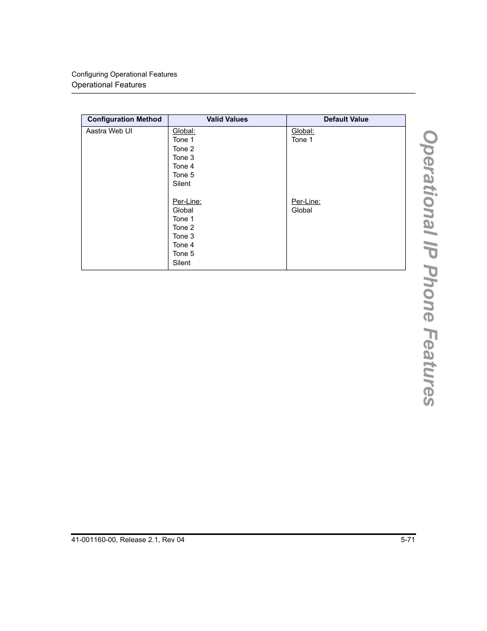 Operational ip phone features | Aastra Telecom SIP 57I User Manual | Page 281 / 818