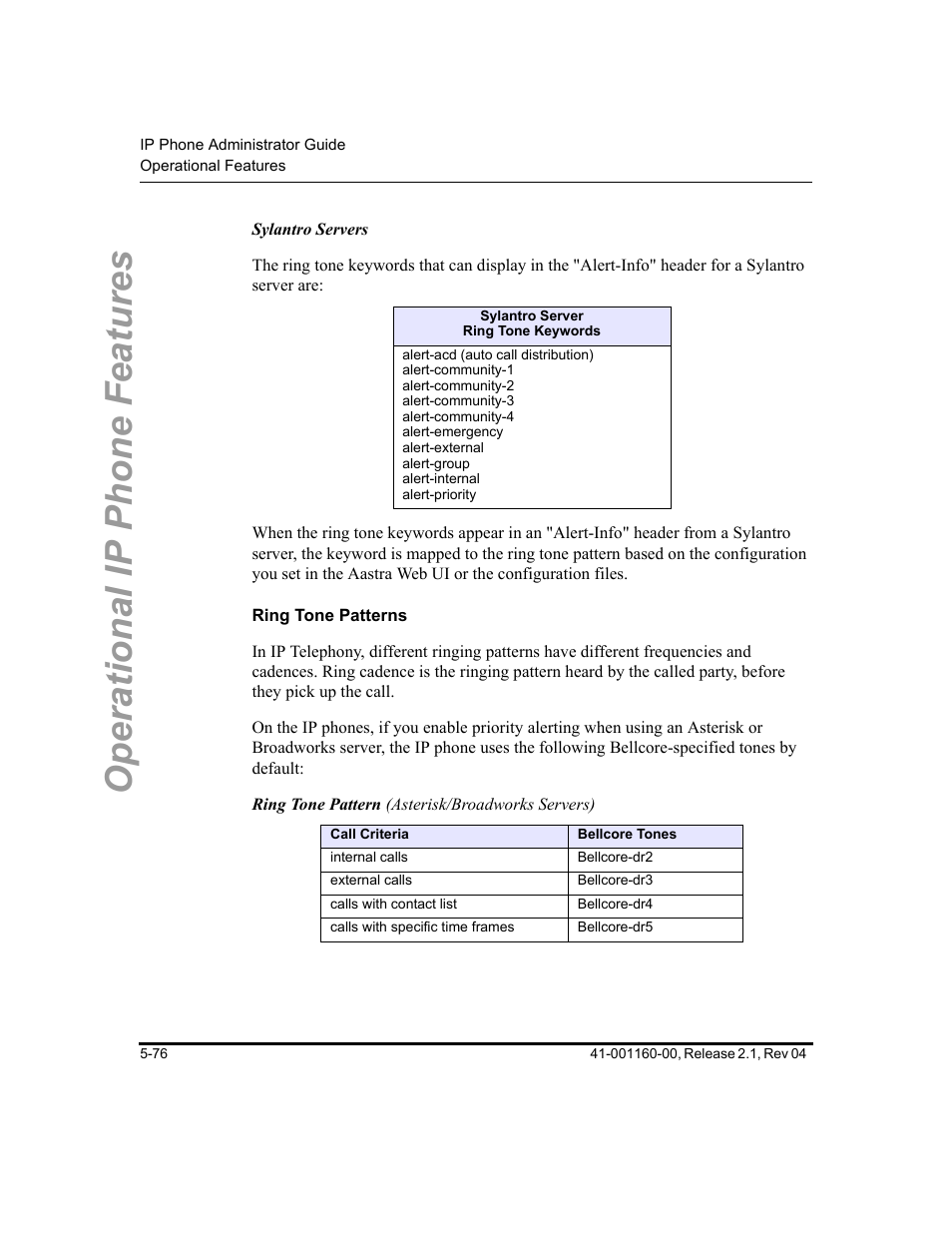 Ring tone patterns, Operational ip phone features | Aastra Telecom SIP 57I User Manual | Page 286 / 818