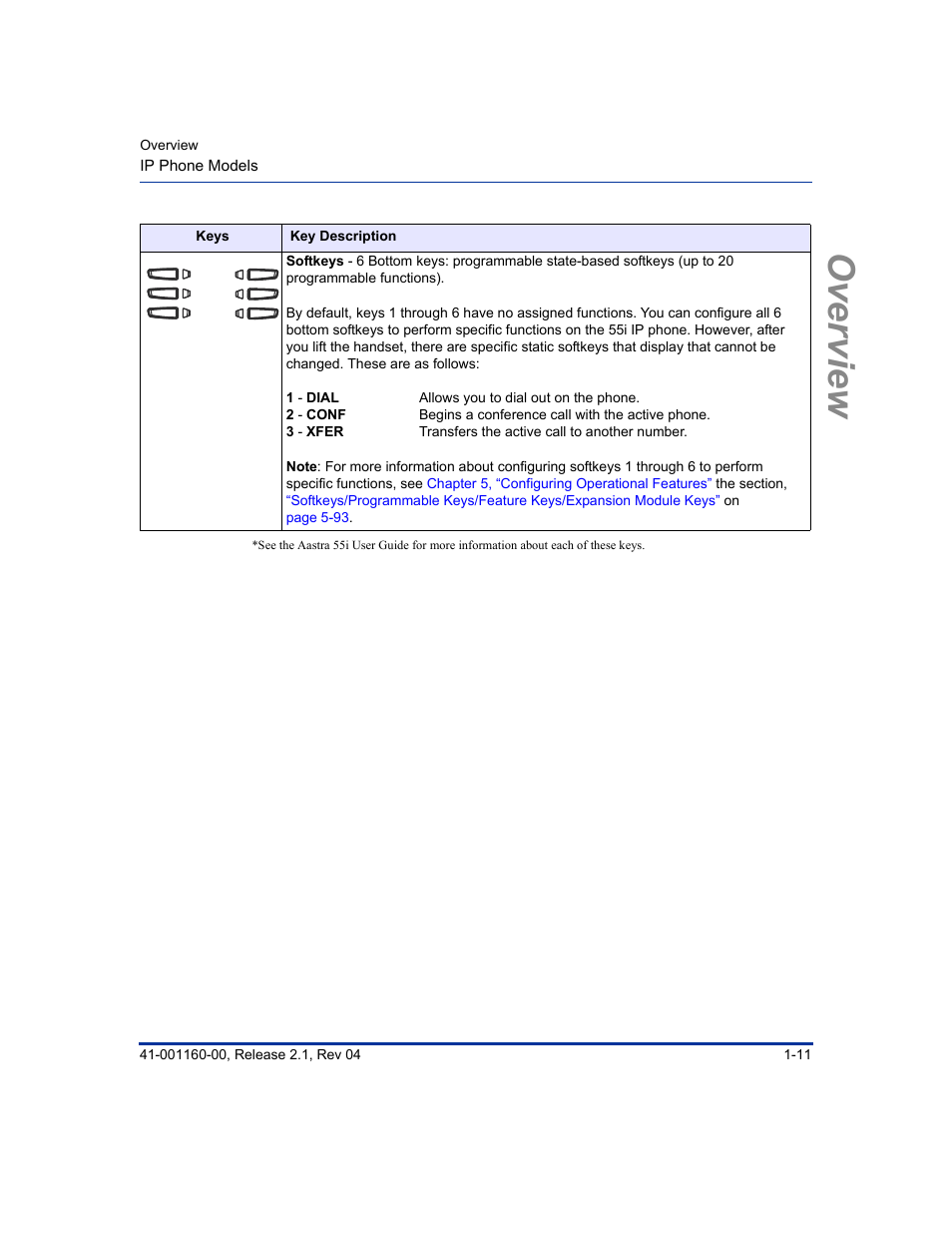 Overview | Aastra Telecom SIP 57I User Manual | Page 29 / 818