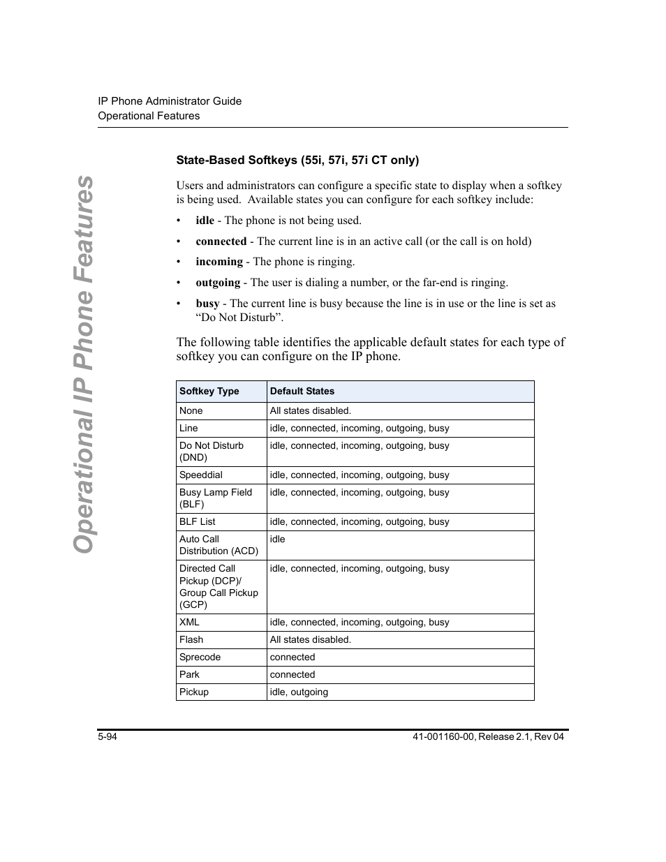 State-based softkeys (55i, 57i, 57i ct only), Operational ip phone features | Aastra Telecom SIP 57I User Manual | Page 304 / 818