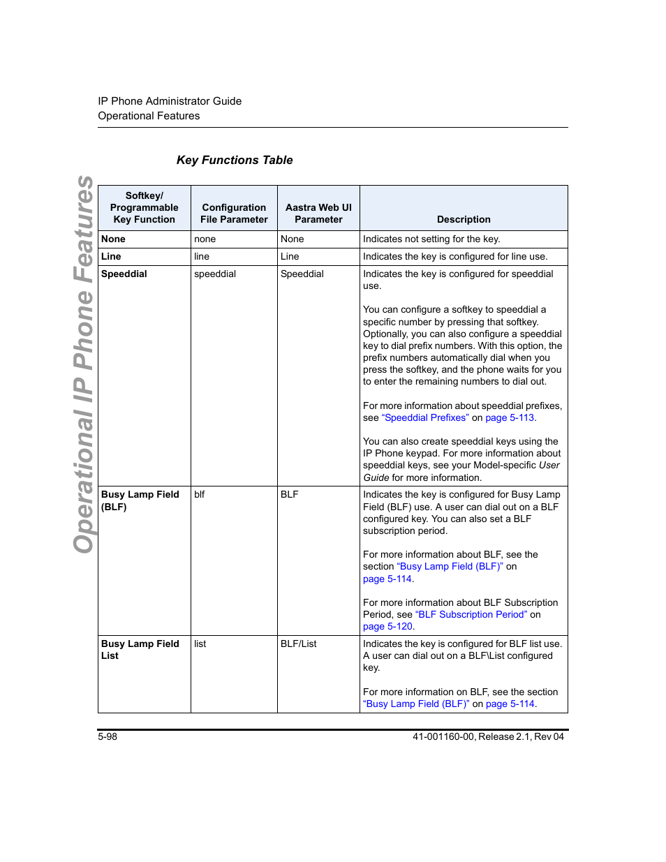 Key functions table, Operational ip phone features | Aastra Telecom SIP 57I User Manual | Page 308 / 818