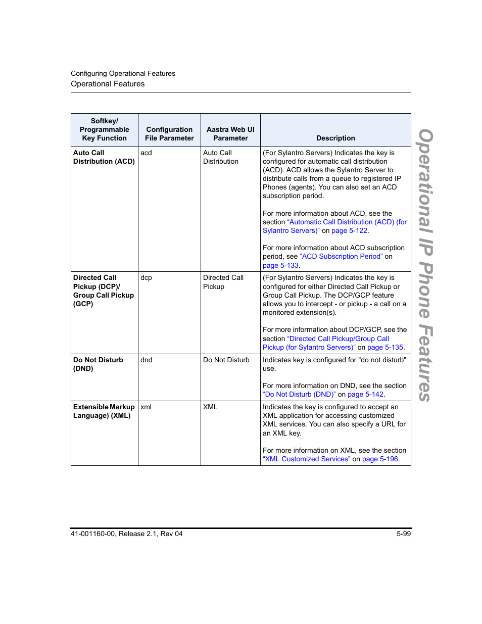 Operational ip phone features | Aastra Telecom SIP 57I User Manual | Page 309 / 818
