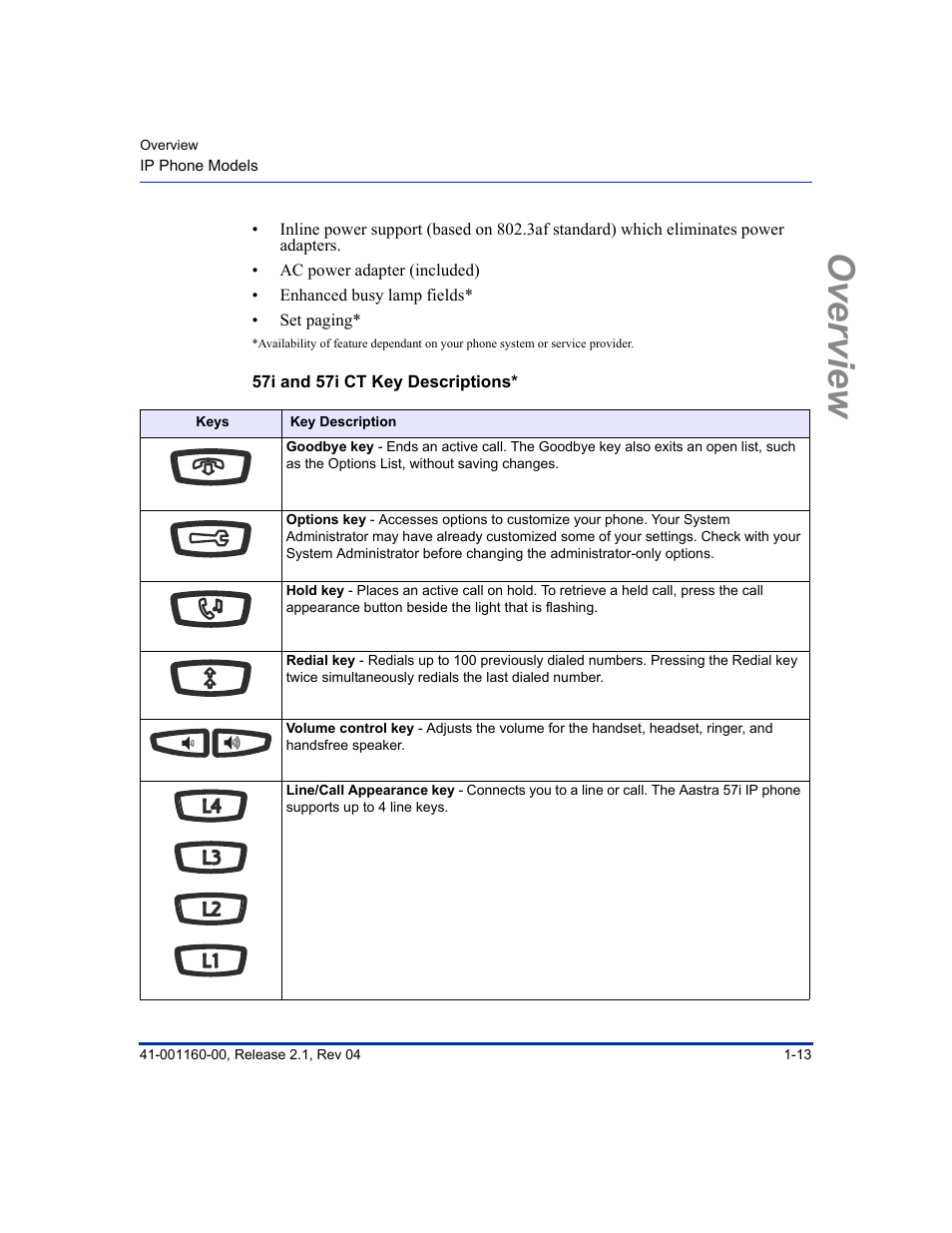 57i and 57i ct key descriptions, Overview | Aastra Telecom SIP 57I User Manual | Page 31 / 818