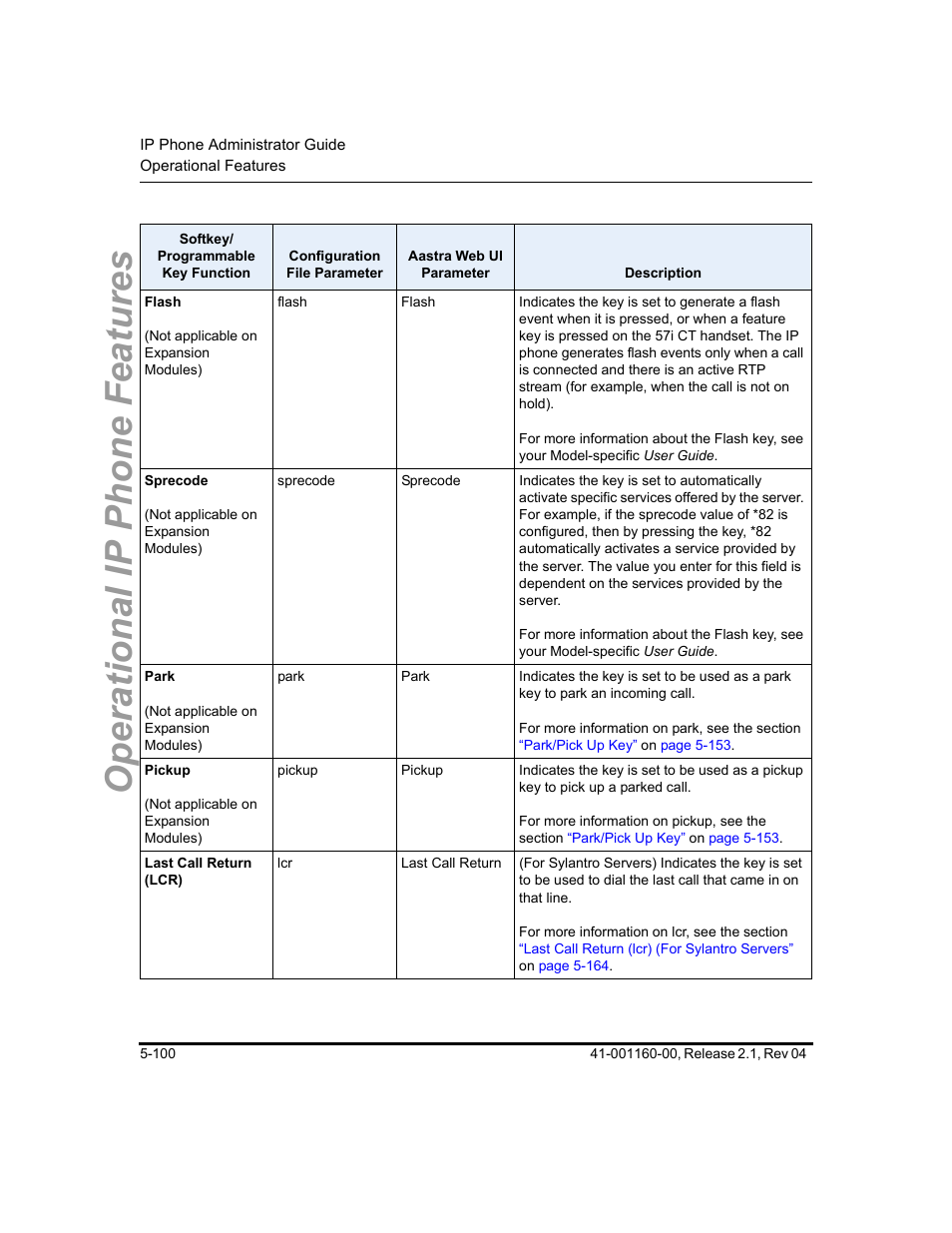 Operational ip phone features | Aastra Telecom SIP 57I User Manual | Page 310 / 818