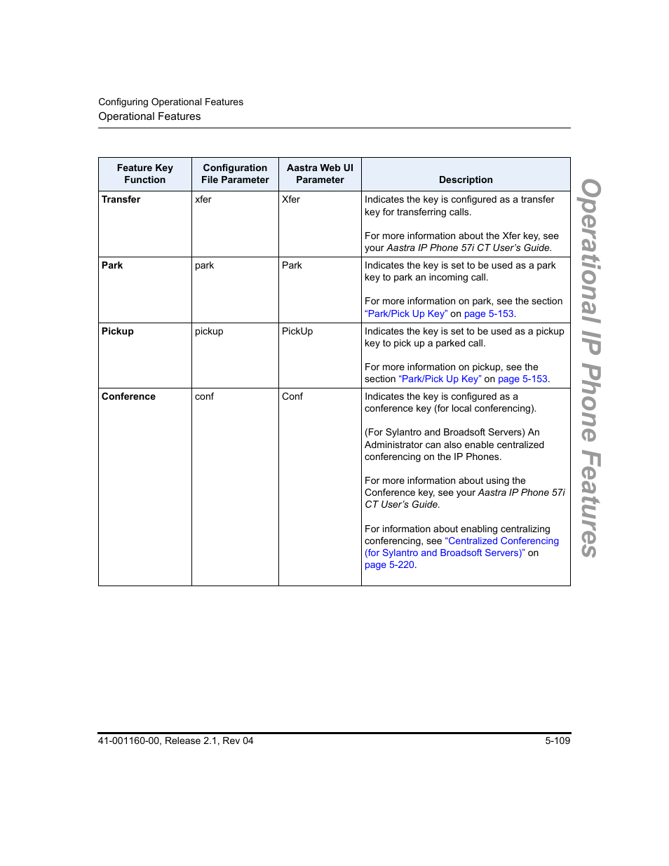 Operational ip phone features | Aastra Telecom SIP 57I User Manual | Page 319 / 818