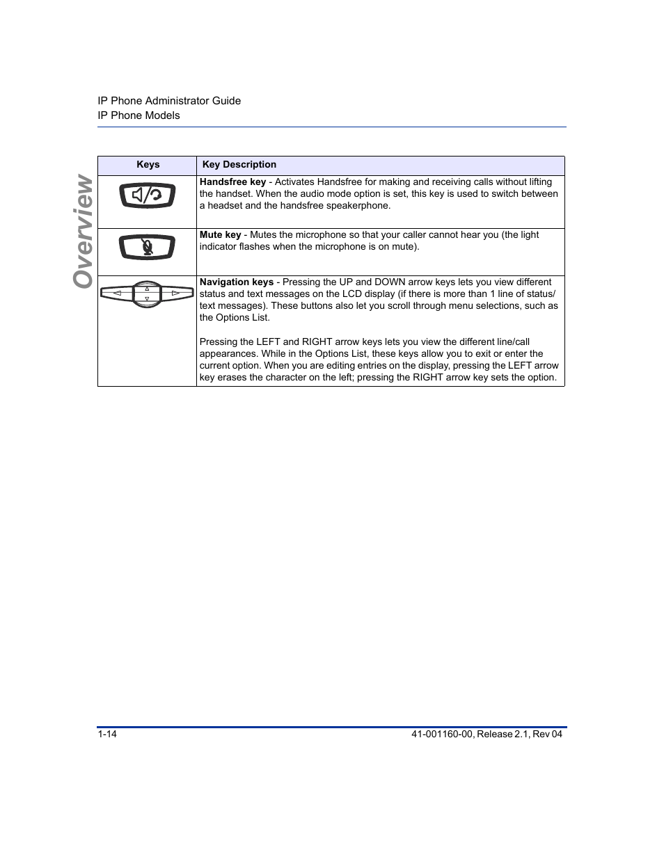 Overview | Aastra Telecom SIP 57I User Manual | Page 32 / 818