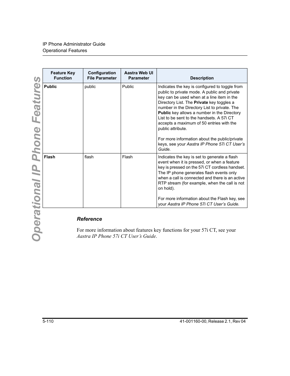 Reference, Operational ip phone features | Aastra Telecom SIP 57I User Manual | Page 320 / 818