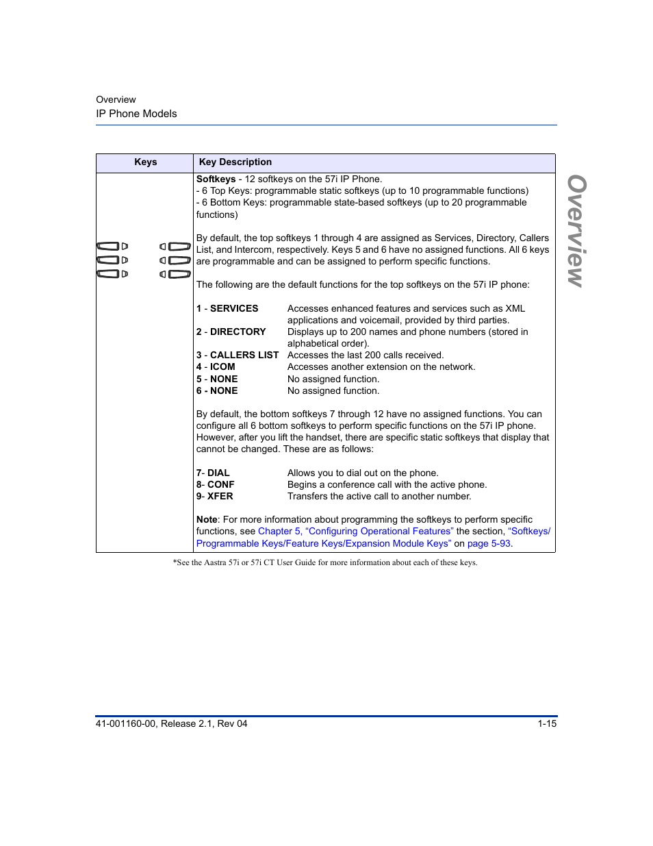 Overview | Aastra Telecom SIP 57I User Manual | Page 33 / 818