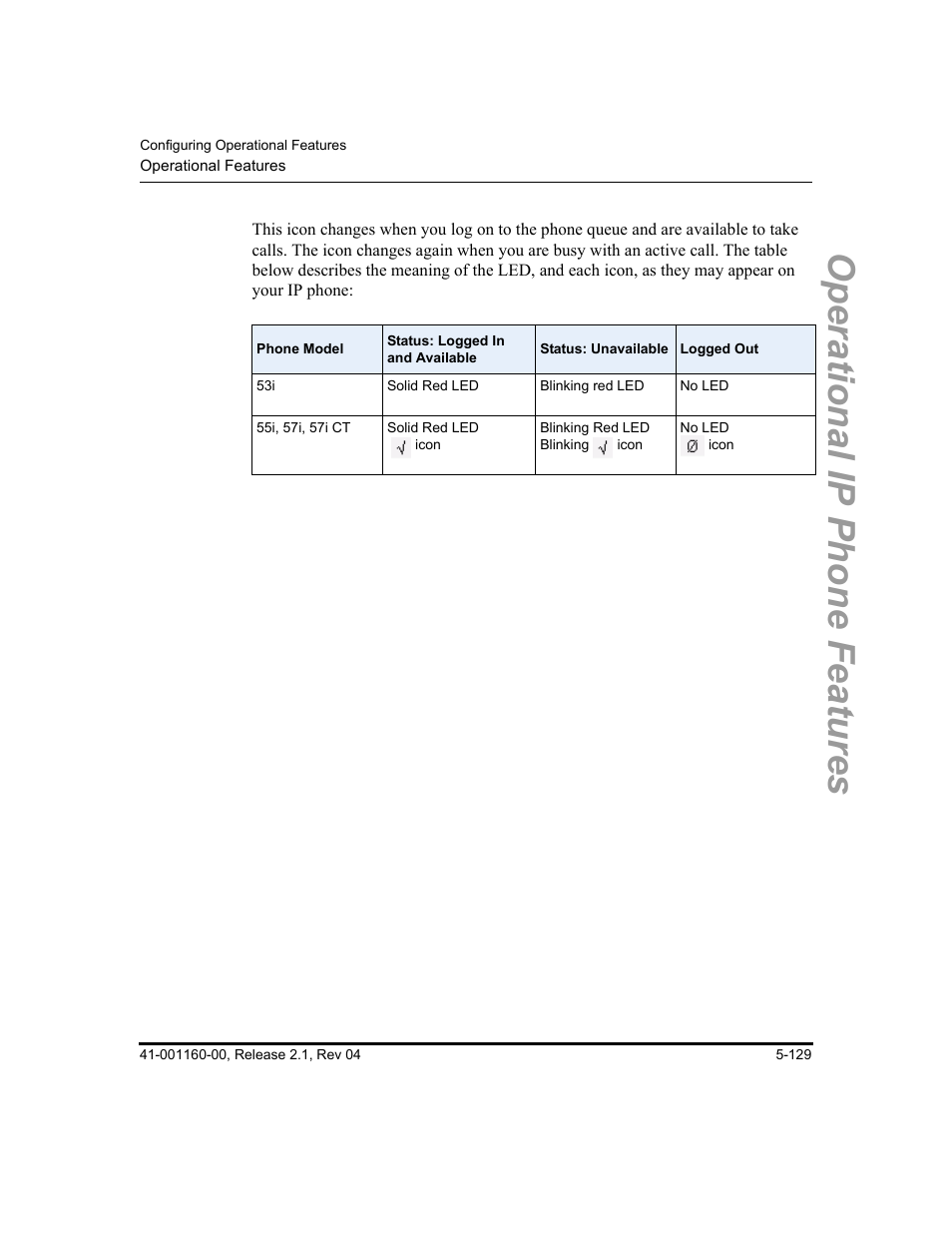 Operational ip phone features | Aastra Telecom SIP 57I User Manual | Page 339 / 818