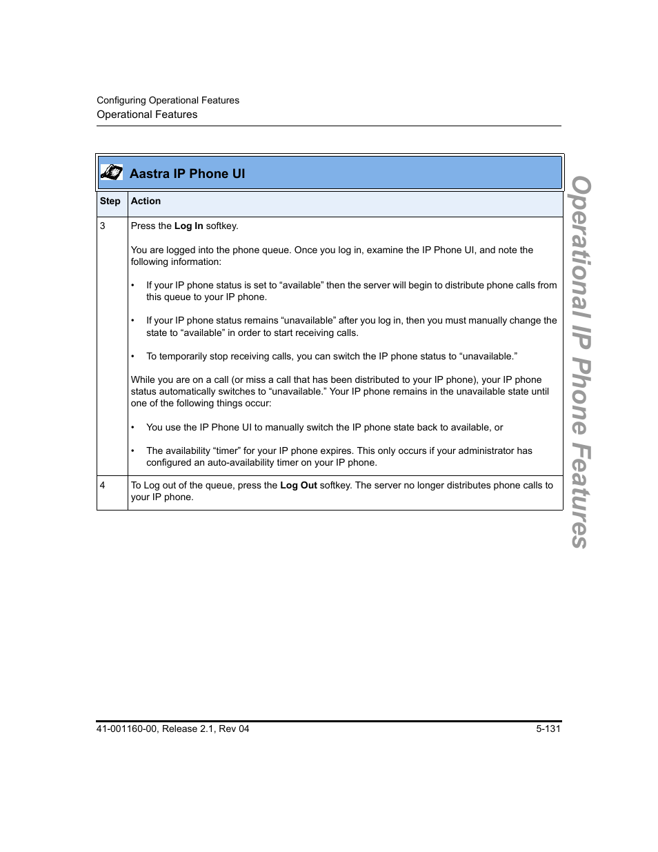Operational ip phone features | Aastra Telecom SIP 57I User Manual | Page 341 / 818