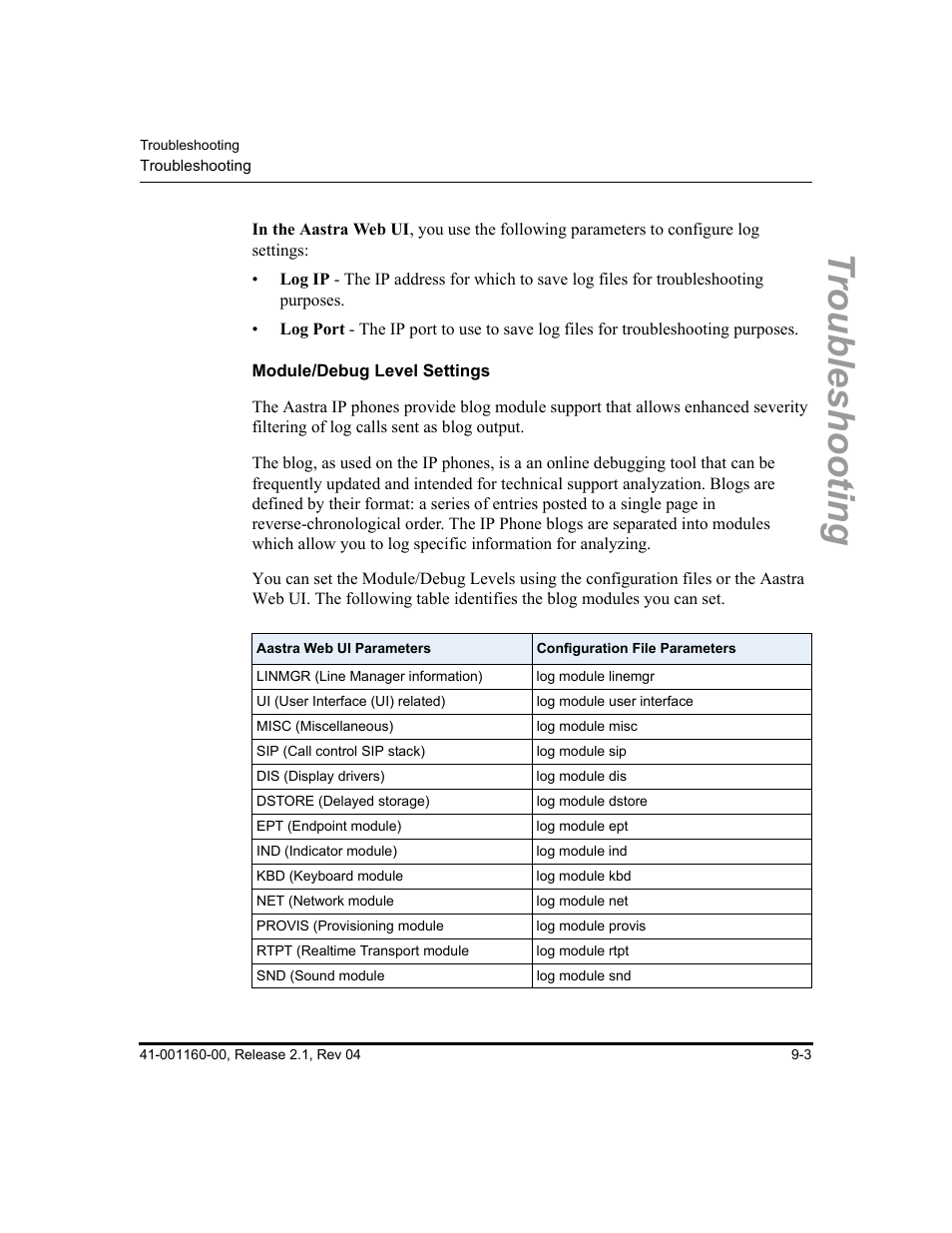 Module/debug level settings, Troubleshooting | Aastra Telecom SIP 57I User Manual | Page 489 / 818