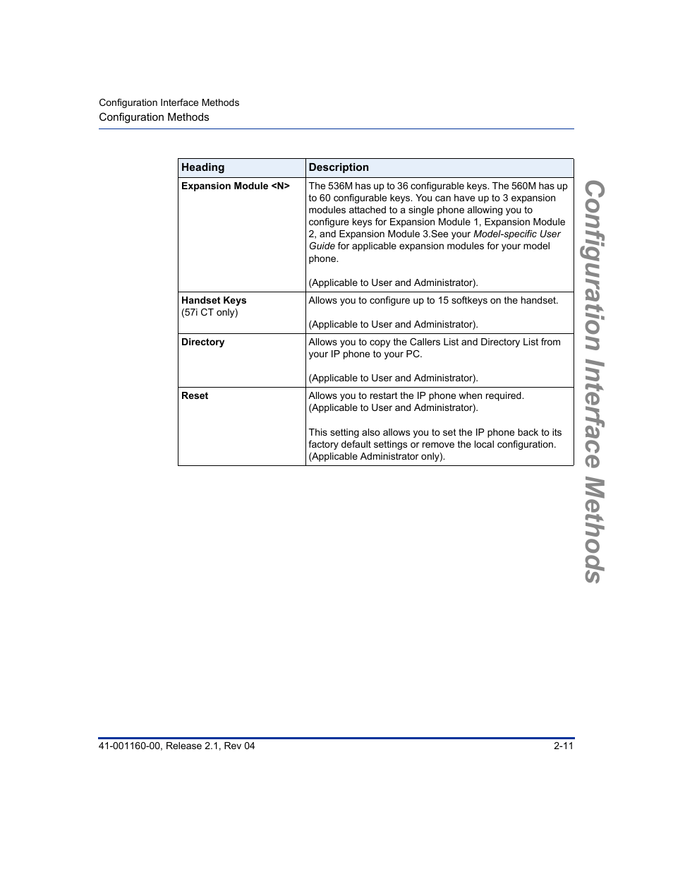 Configuration interface methods | Aastra Telecom SIP 57I User Manual | Page 53 / 818