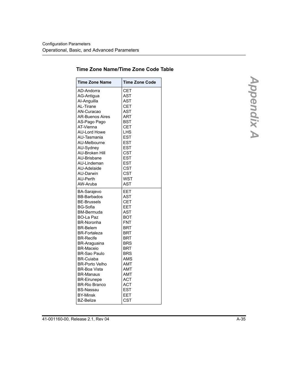 Time zone name/time zone code table, Appendix a | Aastra Telecom SIP 57I User Manual | Page 537 / 818