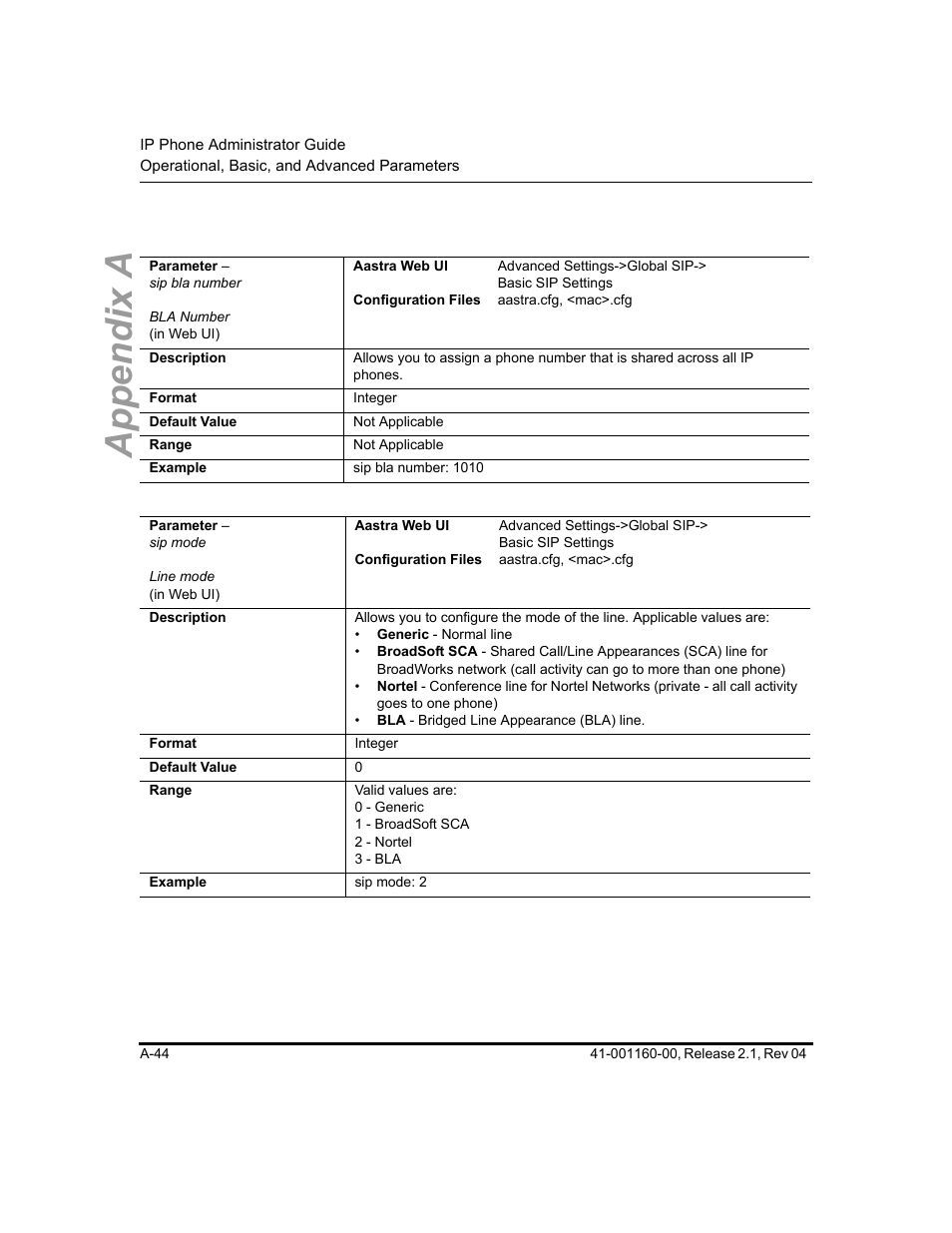 Appendix a | Aastra Telecom SIP 57I User Manual | Page 546 / 818