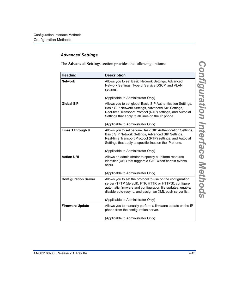 Advanced settings, Configuration interface methods | Aastra Telecom SIP 57I User Manual | Page 55 / 818