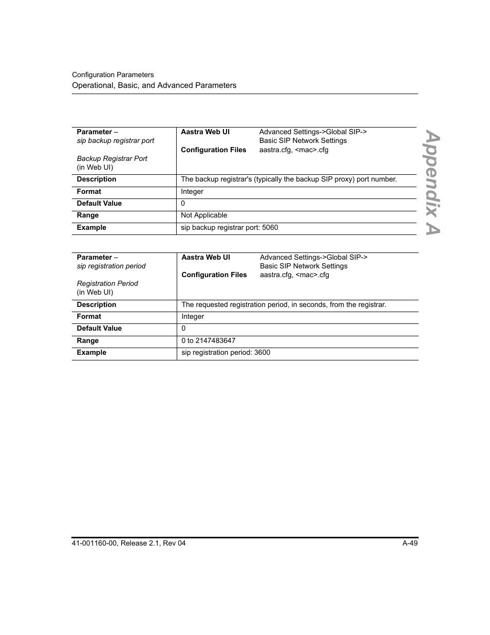 Appendix a | Aastra Telecom SIP 57I User Manual | Page 551 / 818