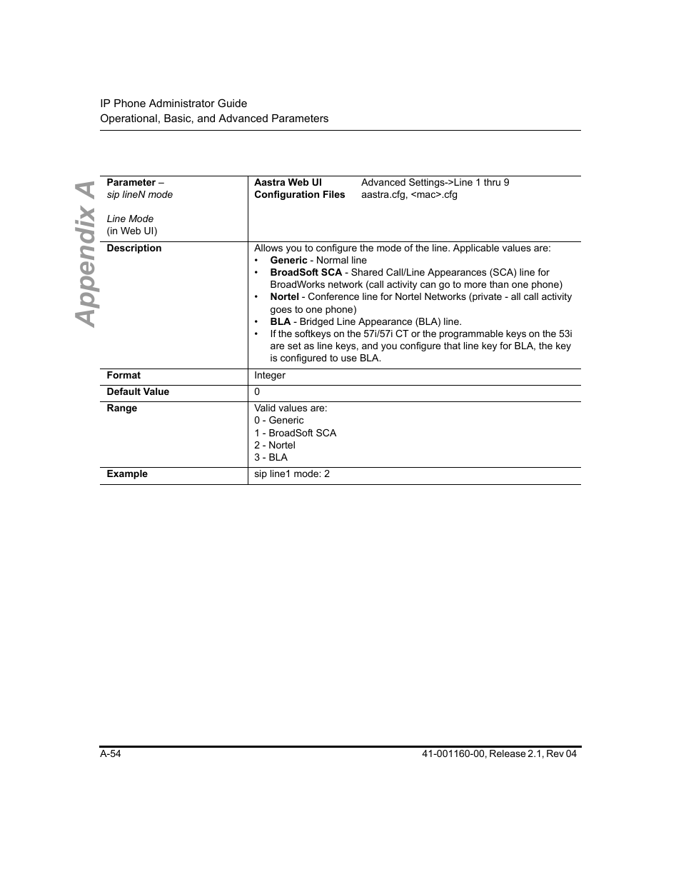 Appendix a | Aastra Telecom SIP 57I User Manual | Page 556 / 818